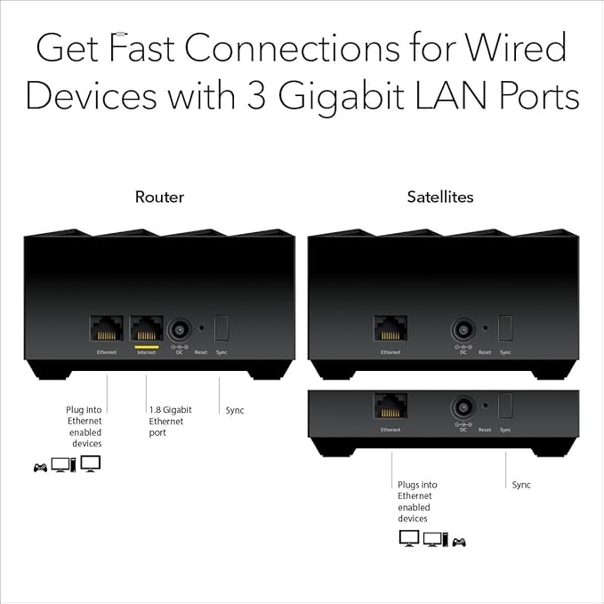 NETGEAR Nighthawk Advanced Whole Home Mesh WiFi 6 System - Image 6