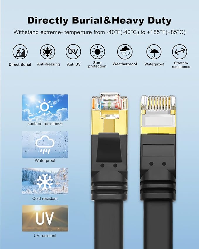Yauhody CAT 8 Ethernet Cable, Flat Patch Cord, High Speed 40Gbps 2000MHz 26AWG - Image 6