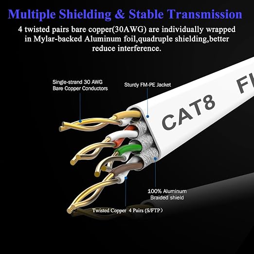 Smolink Ethernet Cable 20 FT, Cat 8 Ethernet Cable 2000Mhz 40Gbps, Internet - Image 5