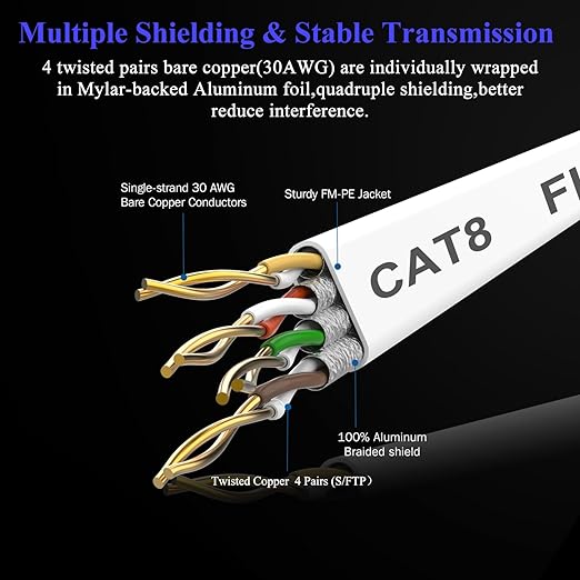 Smolink Ethernet Cable 100 FT, Cat 8 Ethernet Cable 2000Mhz 40Gbps, Internet - Image 4