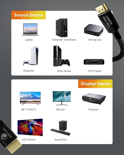 HDMI 2.1 Cable, 1.5 Feet, High Speed 48Gbps - Image 7