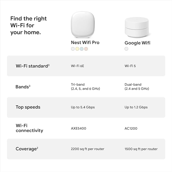 Google Nest WiFi Pro - Image 6