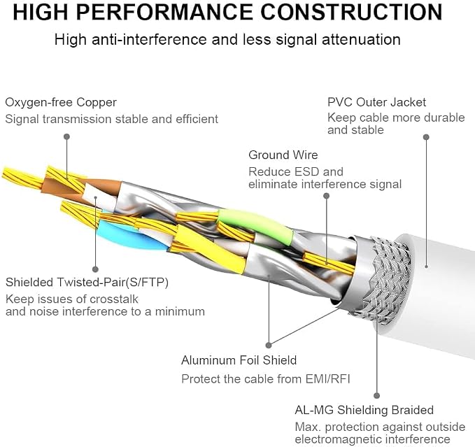 Yauhody CAT 8 Ethernet Cable 10FT, 40Gbps High Speed 2000MHz SFTP 26AWG - Image 3