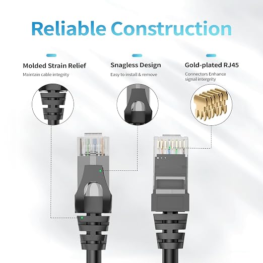 Cat 6 Ethernet Cable 40 ft, Indoor&Outdoor, High Speed 10Gbps 24AWG Pure Copper - Image 4