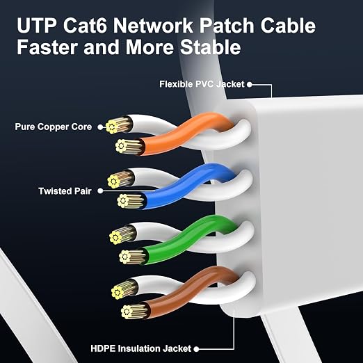 Cat 6 Ethernet Cable 1ft Flat Internet Network Cables - Image 4