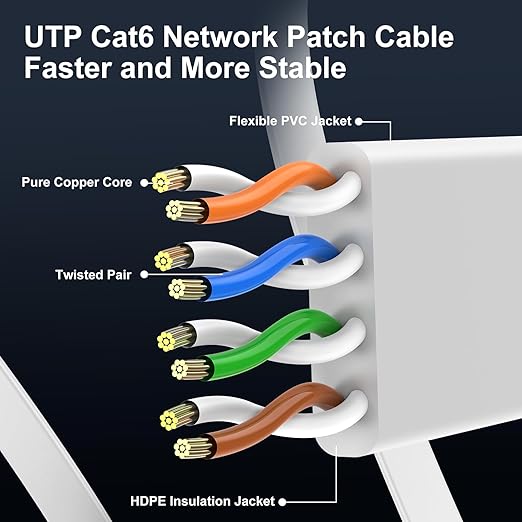 Cat 6 Ethernet Cable 10 ft Flat Internet Network Cables - Image 4