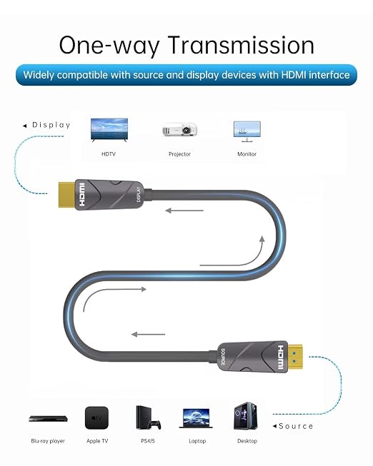 4K HDMI Cable 100 ft，Fiber Optic HDMI Cord, Ultra High Speed Uni-Directional - Image 2