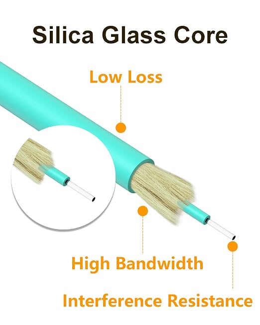 LC to LC Fiber Patch Cable 7M, 10G Multimode OM3 Fiber Optical Cable Duplex - Image 5