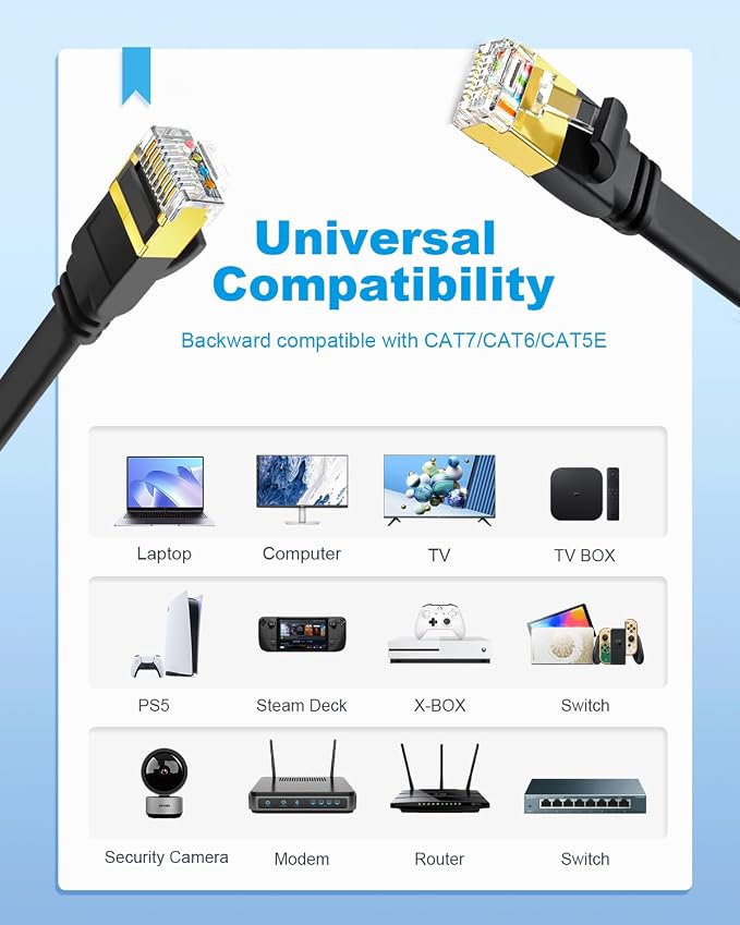 CAT 8 Ethernet Cable, 15ft 3 Pack High Speed 40Gbps 2000MHz Flat SFTP Network - Image 8