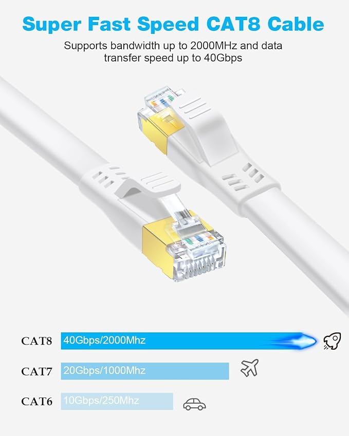 DDMALL CAT 8 Ethernet Cable, 40ft High Speed 40Gbps 2000MHz Shielded Flat CAT8 - Image 2