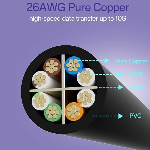 Cat 6 Ethernet Cable 200FT Outdoor&Indoor, Cat6 Ethernet Patch Cable 10Gbps - Image 3