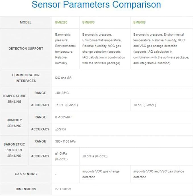 BME680 Environmental Sensor, Supports Temperature/Humidity/Barometric - Image 5