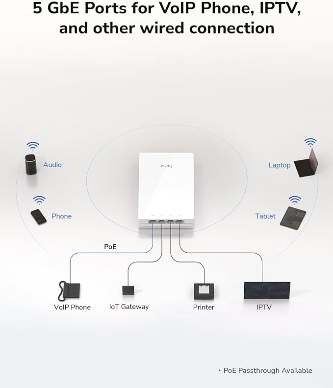 Cudy AP1300 Wall WiFi 5 AC1200 in-wall Gigabit Wireless Access Point, Support - Image 3