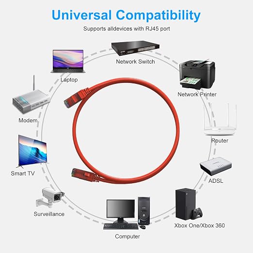 Cat6 Patch Cables 1 Foot, Cat 6 Ethernet Cable, 24AWG CCA Cord, UTP Network - Image 5