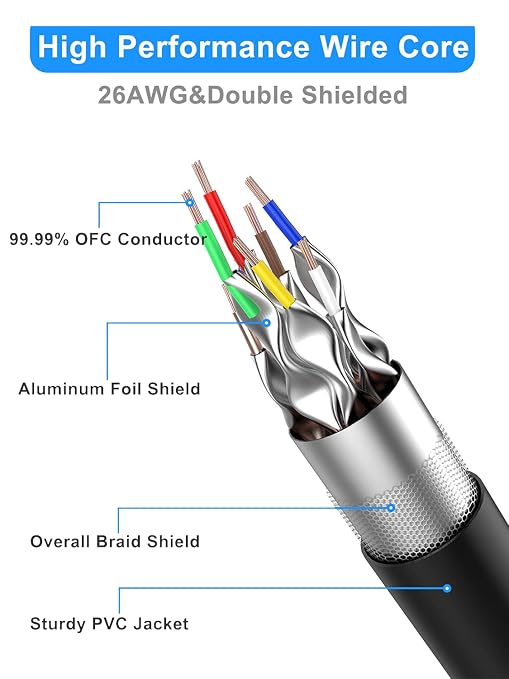 Cat 8 Ethernet Cable 5 ft-5Pack, RJ45 40Gbps 2000Mhz Patch Cord, Indoor&Outdoor - Image 2