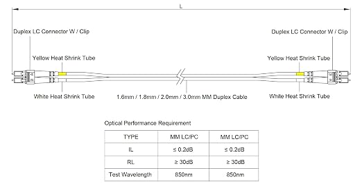 SpeedyFiberTX 1-Pack 1 Foot Multimode 10G OM3 50/125 Fiber Optic Patch Cable - Image 7