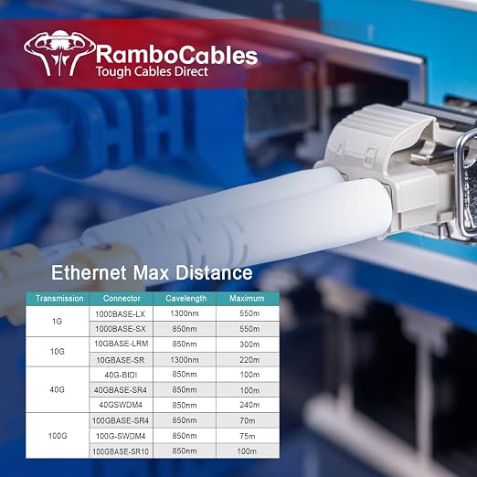 OM3 Fiber LC to LC Patch Cable Multimode 26ft/8m, MM Fiber Optic Patch Cable - Image 6