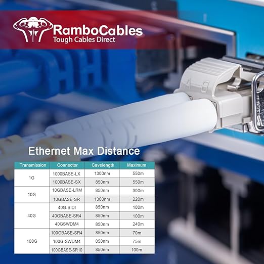 200ft OM3 LC to LC Fiber Patch Cables, Options 7in~500ft, 50/125μm 40G LSZH - Image 6