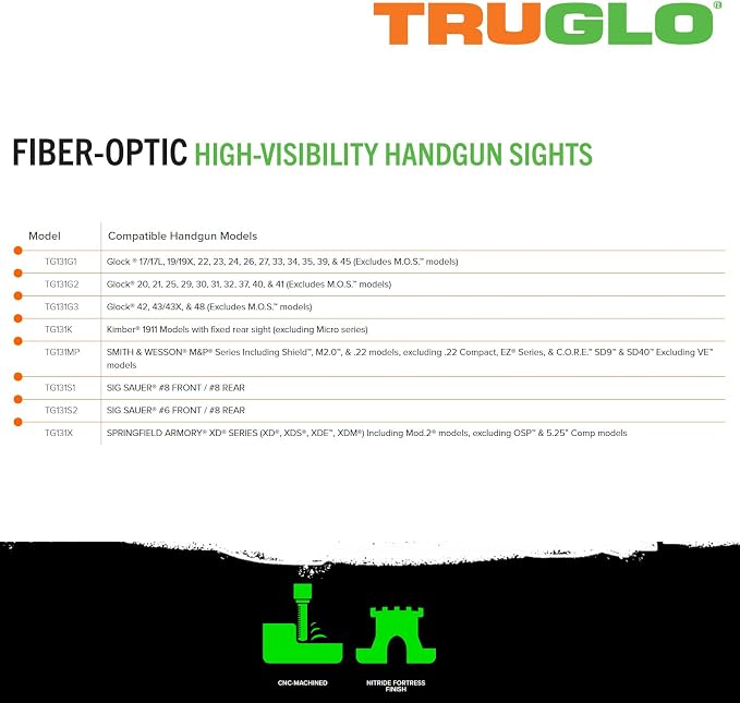 TRUGLOFiber Optic Sights - Image 7