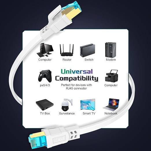 Cat 8 Ethernet Cable 150 FT, Heavy Duty High Speed 40Gbps 2000Mhz Internet - Image 7