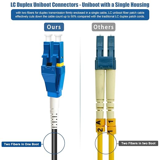 200 Meters Uniboot LC to LC Outdoor Armored Fiber Patch Cable, Low Friction - Image 4