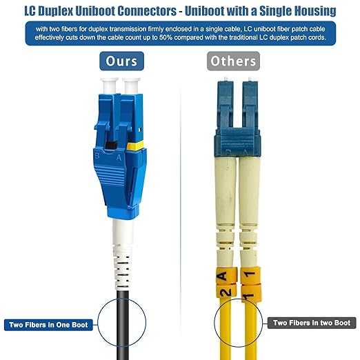 75 Meters Uniboot LC to LC Outdoor Armored Fiber Patch Cable, Low Friction - Image 4