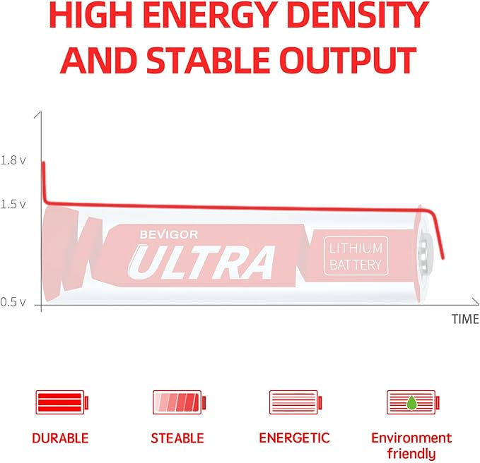 BEVIGOR Lithium Batteries AA 16 Pack, 1.5V Ultra Long Lasting Double A Lithium - Image 5