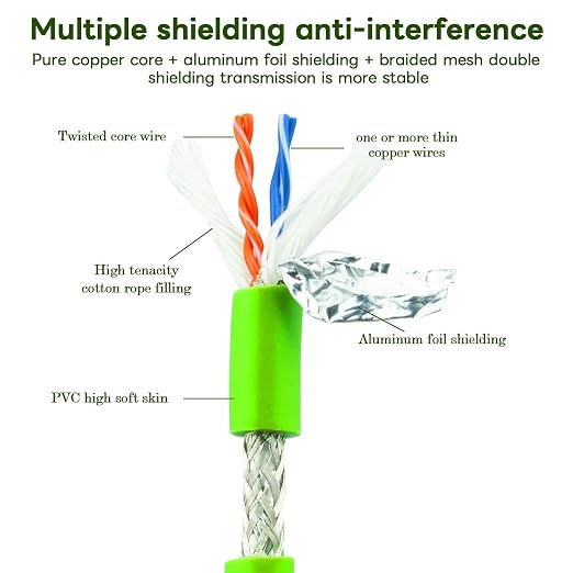 M12 to Rj45 Ethernet Cable Shielded, Industrial Field-wireable M12 4 Pin D Code - Image 4