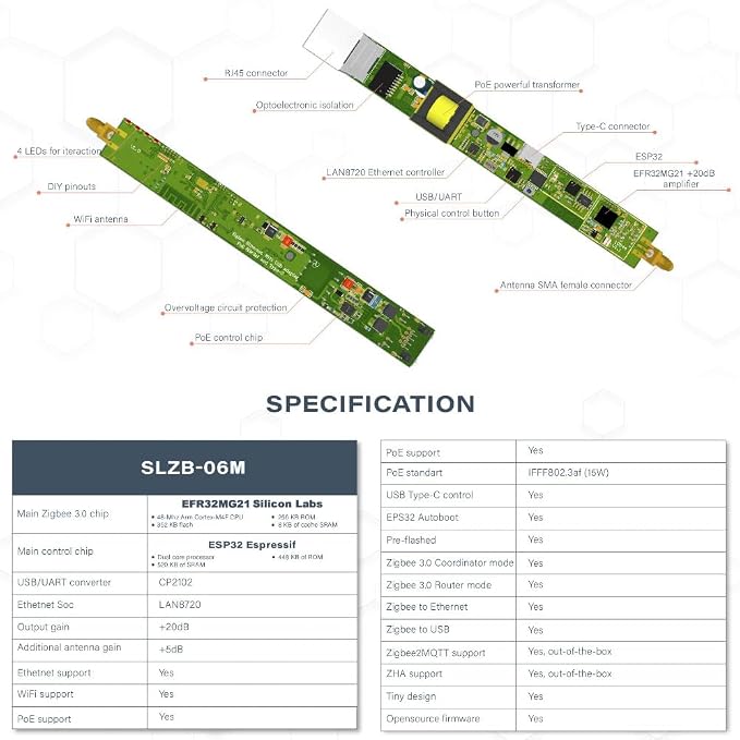 SMLIGHT SLZB-06M – A Zigbee 3.0 to Ethernet, and WiFi Adapter - Image 3
