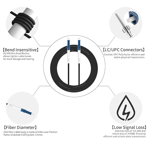 Fibergaga-15M OS2 LC to LC Fiber Optic Cable Outdoor Armored, Single Mode - Image 4