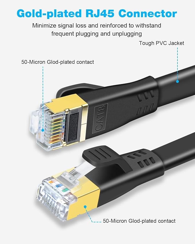 DDMALL CAT 8 Ethernet Cable, 20ft High Speed 40Gbps 2000MHz Shielded Flat CAT8 - Image 3