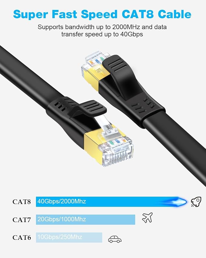 DDMALL CAT 8 Ethernet Cable, 20ft High Speed 40Gbps 2000MHz Shielded Flat CAT8 - Image 2