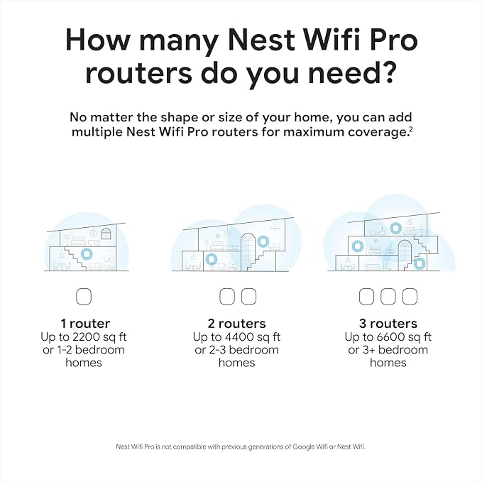 Google Nest WiFi Pro - Image 6