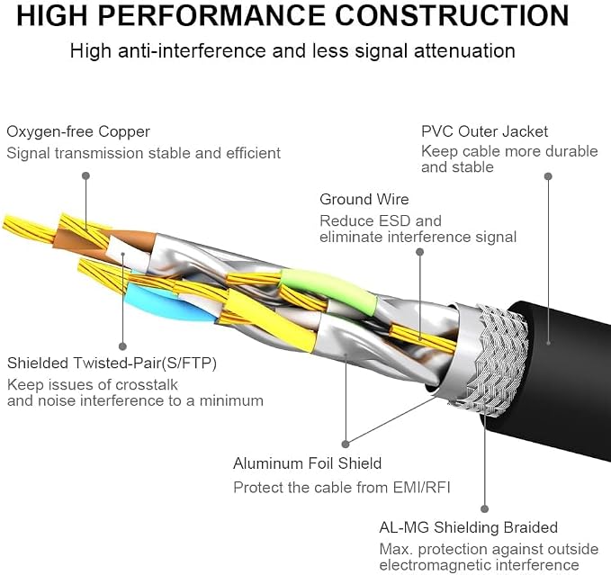 Yauhody CAT8 Ethernet Cable 10FT, High Speed 40Gbps 2000MHz Internet Network - Image 4