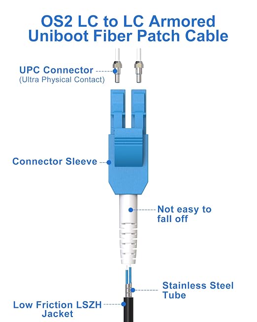 30M Uniboot LC to LC Fiber Patch Cable, OS2 Outdoor Armored Fiber Optic Cable - Image 2