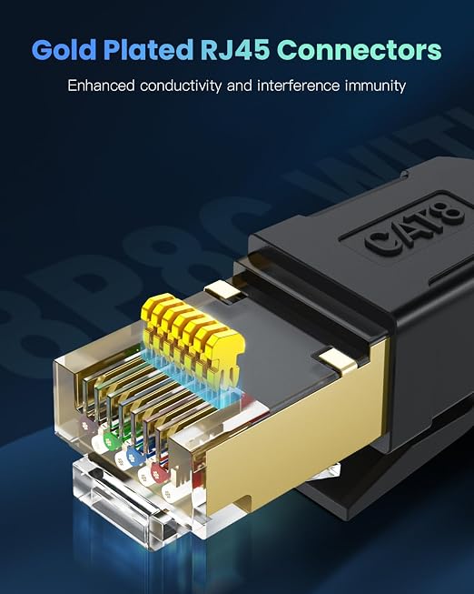 BUSOHE Cat 8 Ethernet Cable 15FT, High Speed 40Gbps 2000Mhz Braided Network - Image 4