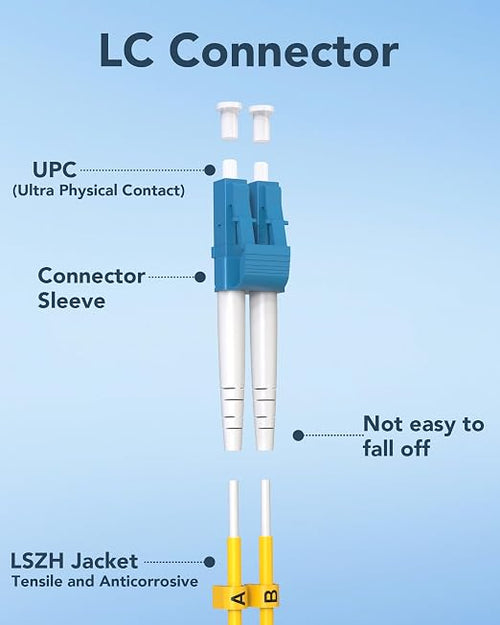 30M OS2 LC to LC Fiber Patch Cable, 1G/10GB LC-LC Singlemode Fiber Optic Cable - Image 2