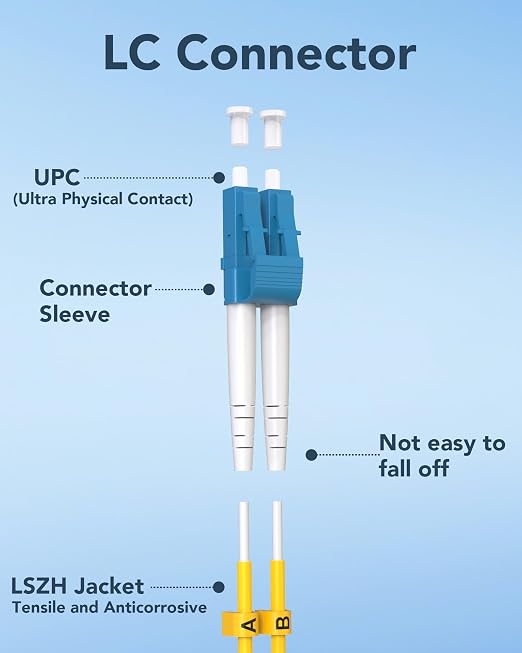 OS2 Fiber Optical Patch Cable LC-LC, 1G/10GB Single-Mode LC to LC Fiber Patch - Image 2