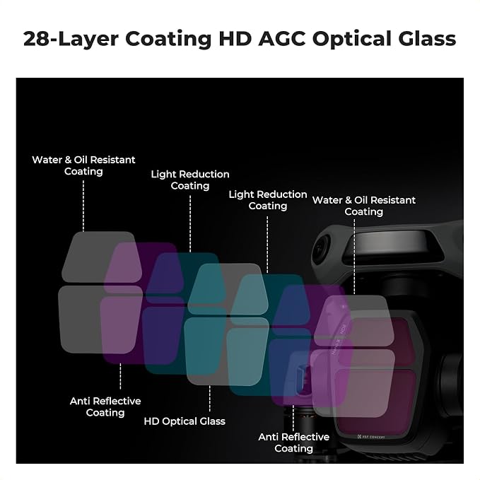 K&F CONCEPT ND Filter Set for DJI Air 3S, HD Optical Glass/Multi-Coated Drone - Image 5