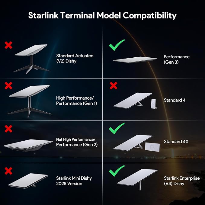 XLTTYWL Starlink V3 Mount, Starlink Gen3 Router Wall Mounts - Image 5