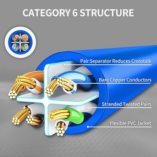 Cat6 Ethernet Cable 10 Feet 10 Pack Network RJ45 Cat6 Internet Patch Cable - Image 4