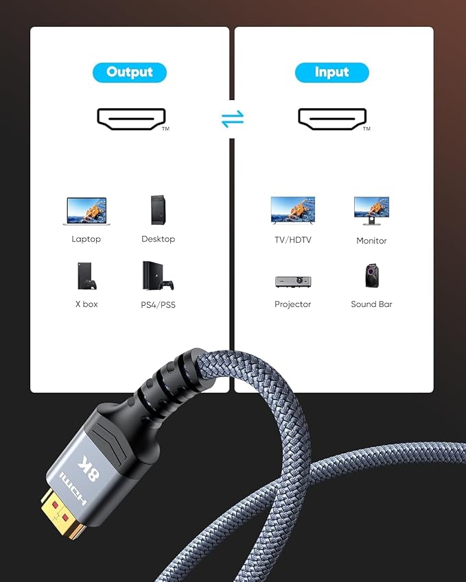Highwings 10K 8K 4K HDMI Cable 48Gbps 5FT/1.5M, Ultra High Speed HDMI Cable 2.1 - Image 6