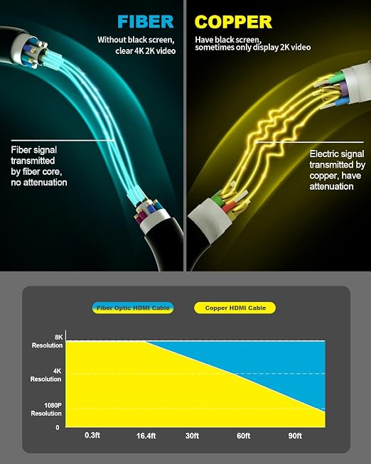10K 8K 4K HDMI 2.1 Cable, CL3 Rated in Wall 48Gbps Ultra High Speed Cable 40 - Image 8
