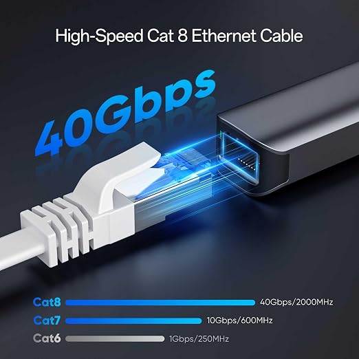 Cat8 Flat Ethernet Cable 10 FT Indoor & Outdoor, Invisable Ultra-Thin Ethernet - Image 2
