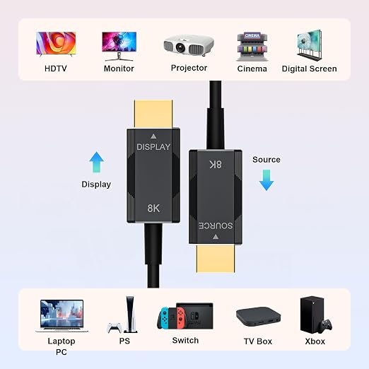 Fiber HDMI 2.1 Cable, 48Gbps Full Speed Long Gaming HDMI Cord, Ofiice - Image 7
