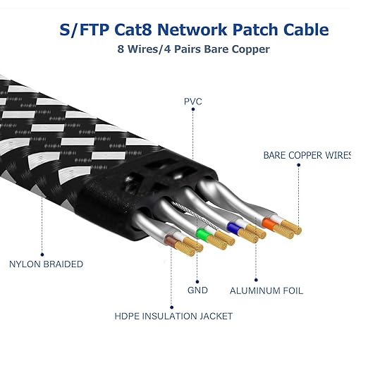 Cat 8 Ethernet Cable 100FT, High-Speed Braided Internet Cable Network Cord - Image 4