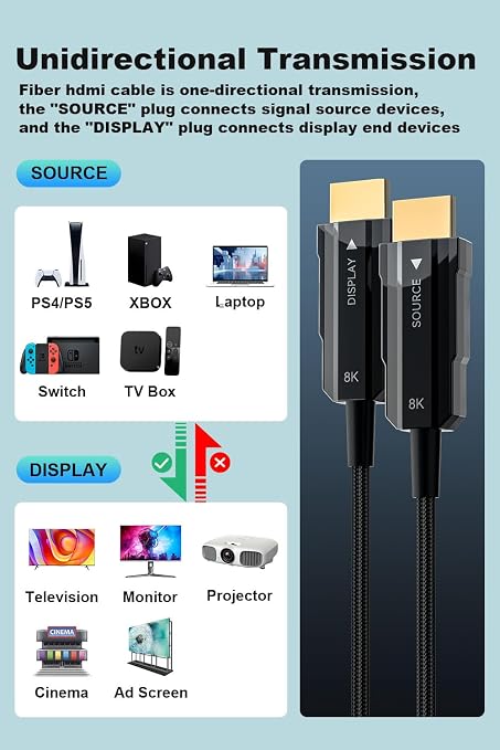 8K Long HDMI 2.1 Cable 25ft, Fiber Optic HDMI Cable Braided Cord, High Speed - Image 7