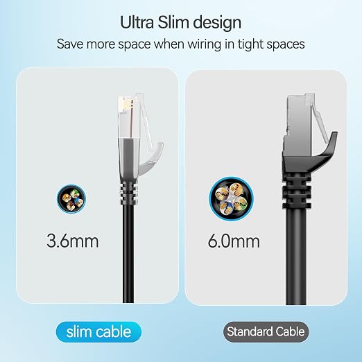 Cat6 Slim Patch Cables 10 Feet 10-Pack Black, Cat6a Patch Cables 10Gbps 550MHz - Image 4