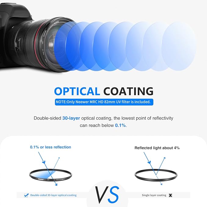 NEEWER 82mm MRC UV Protection Filter 30 Layers Nano Multi-Resistant Coatings/HD - Image 2