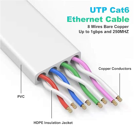 Folishine Ethernet Cable 25 ft, Cat 6e/Cat6 Ethernet Cable High Speed - Image 3